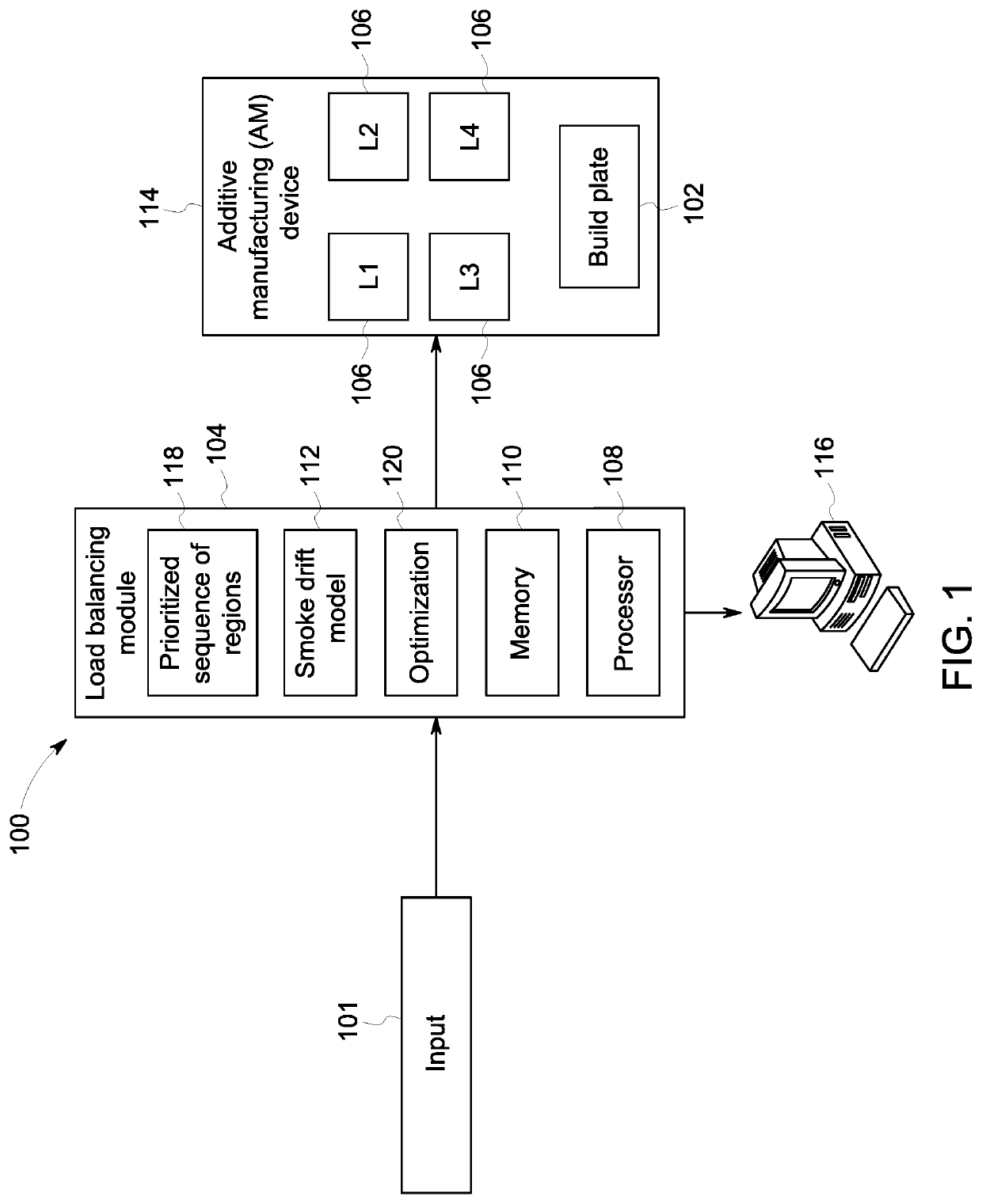 Optimization approach to load balancing and minimization of build time in additive manufacturing