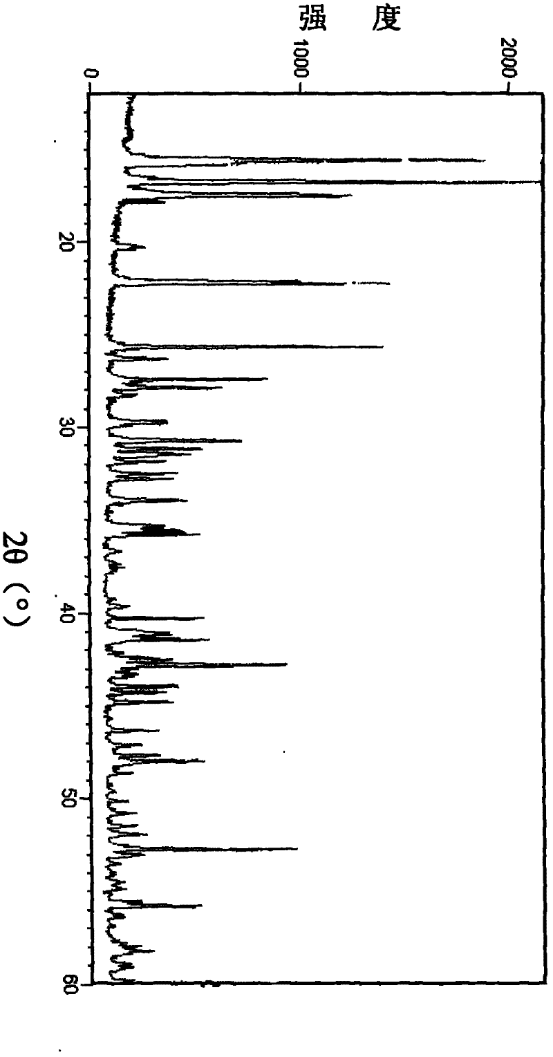 Method for directly synthesizing metal (tungsten or molybdenum) carbonyl complex from tungsten oxide or molybdenum oxide