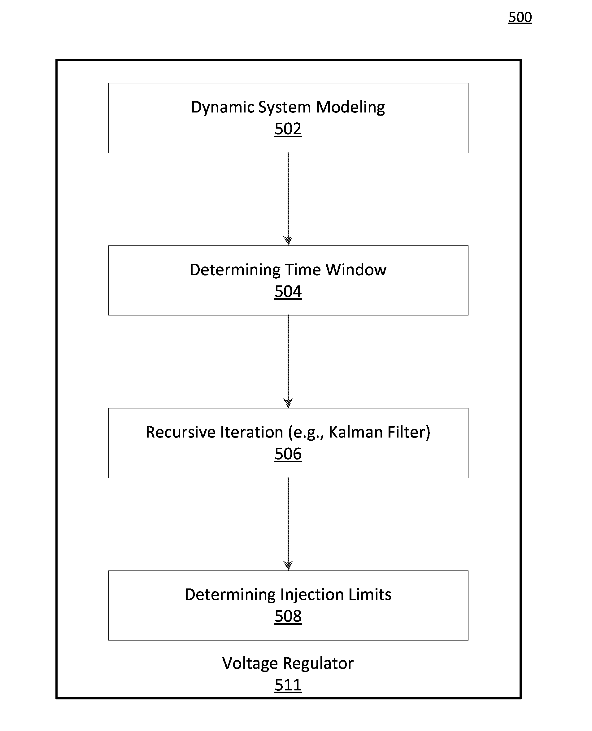 Management of grid-scale energy storage systems for multiple services