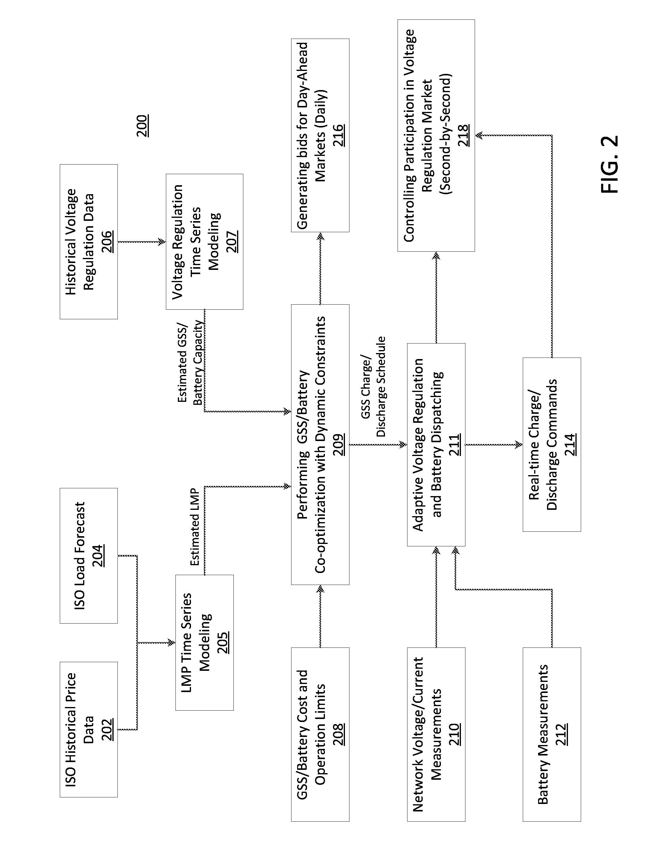 Management of grid-scale energy storage systems for multiple services