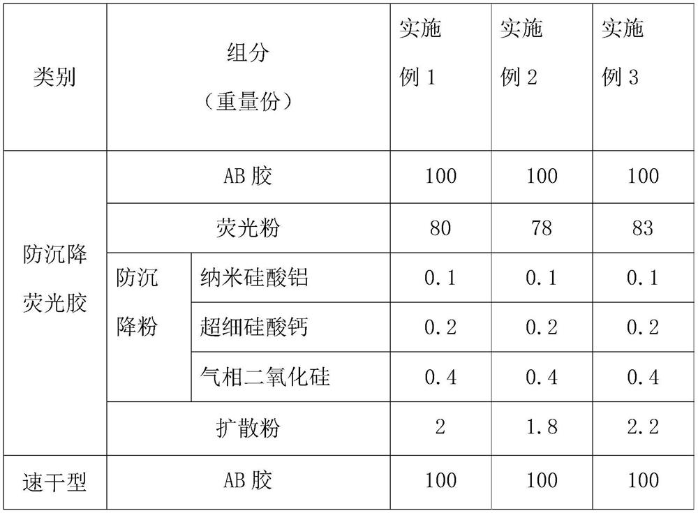 LED chip packaging process