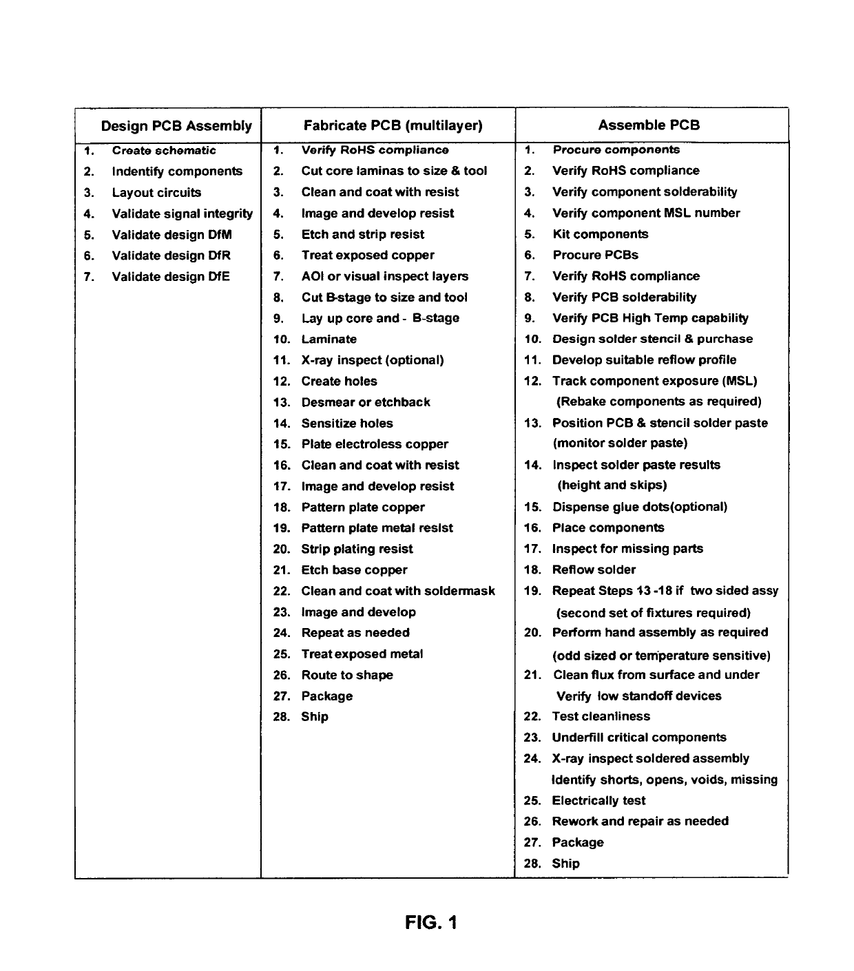 Solder alloy free electronic (safe) rigid-flexible/stretchable circuit assemblies having integral, conductive and heat spreading sections and methods for their manufacture