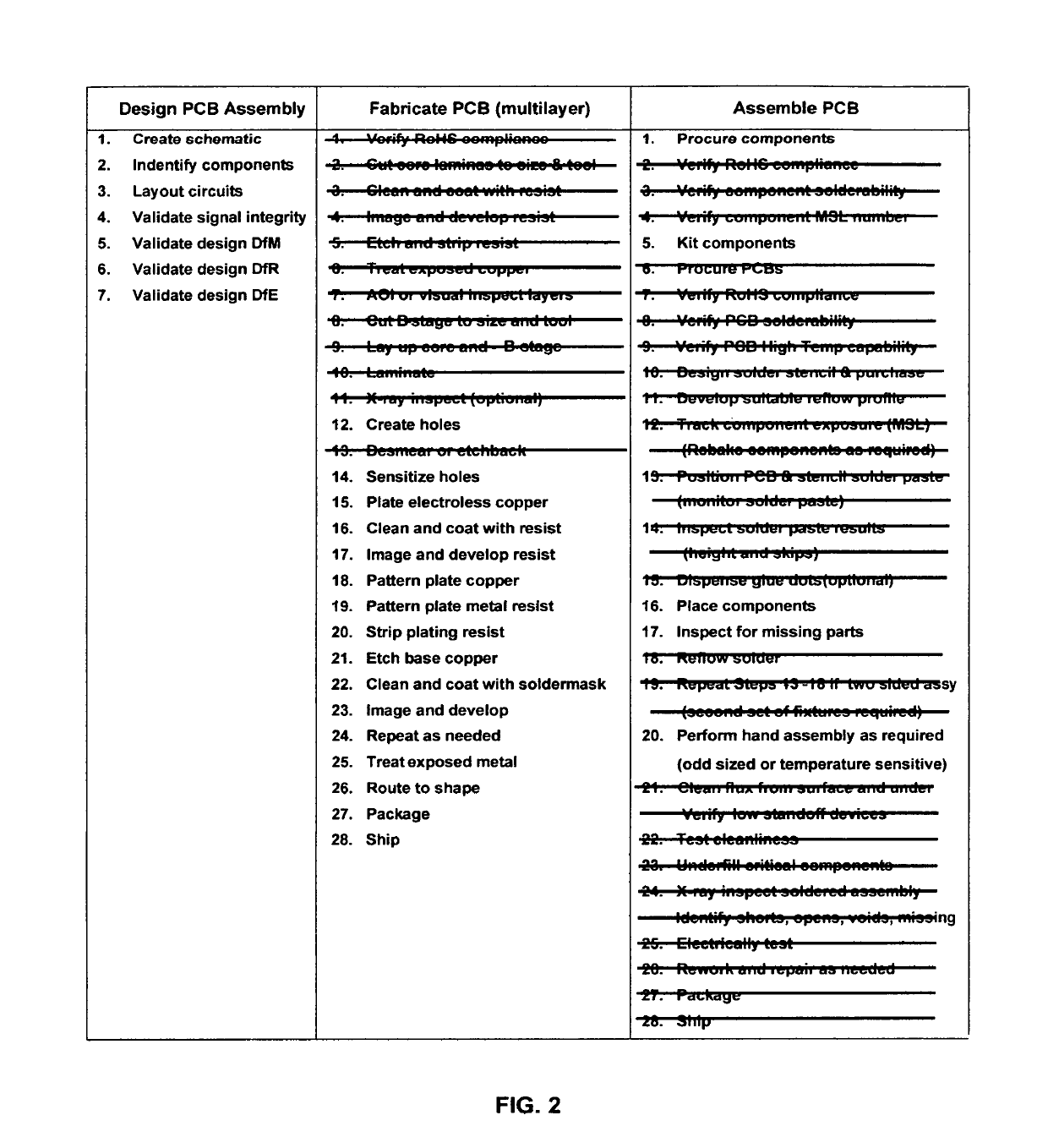 Solder alloy free electronic (safe) rigid-flexible/stretchable circuit assemblies having integral, conductive and heat spreading sections and methods for their manufacture