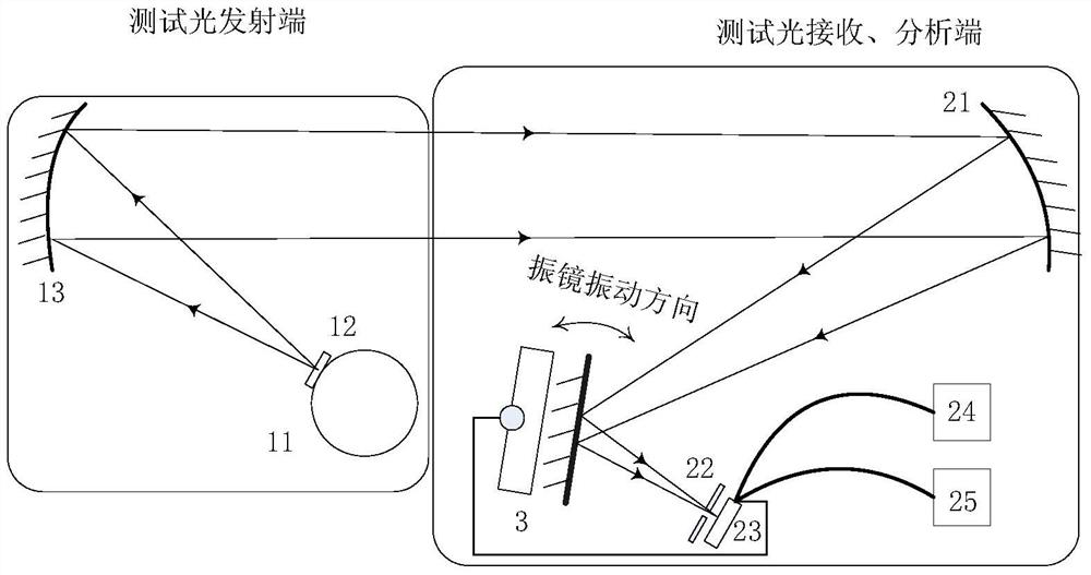 Measuring system and method for vibration parameters of scanning galvanometer