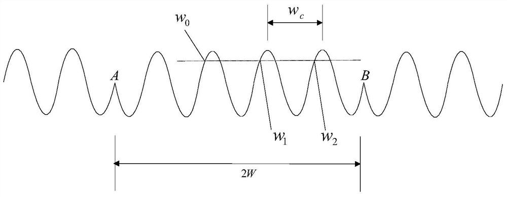 Measuring system and method for vibration parameters of scanning galvanometer