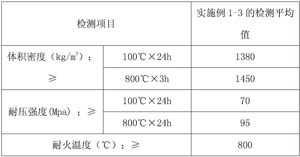 Method for producing high-strength sound and heat insulation refractory bricks from complete recycled materials