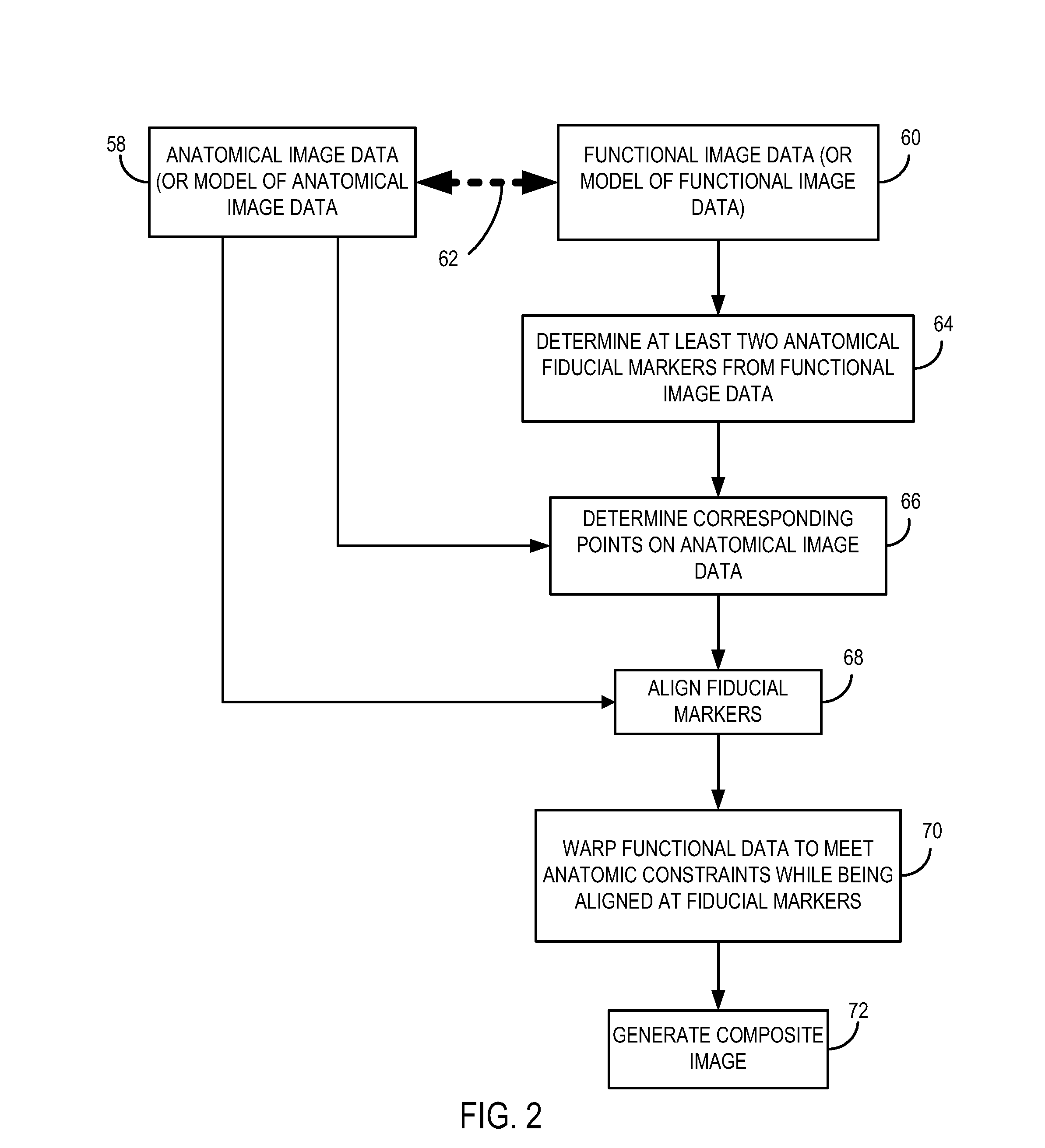 Method and apparatus of multi-modality image fusion