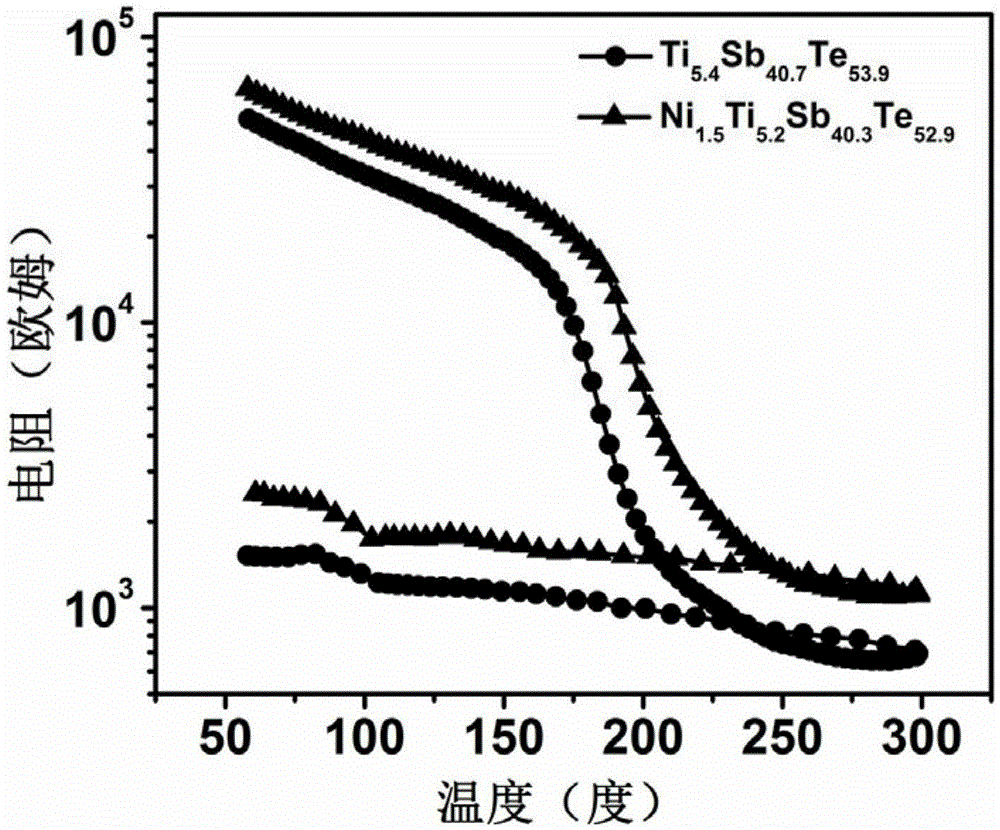 Phase transition thin film material, preparation method thereof and phase transition memory unit