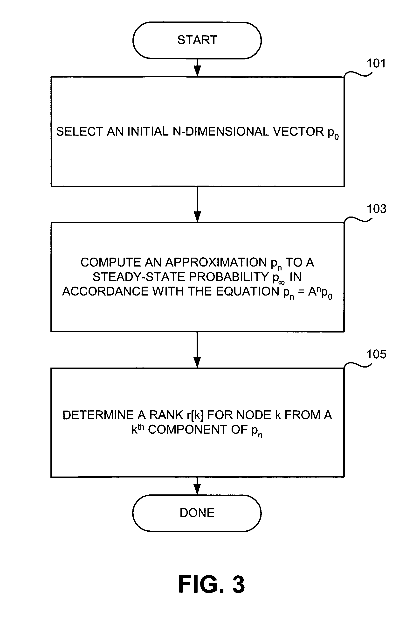 Scoring documents in a linked database