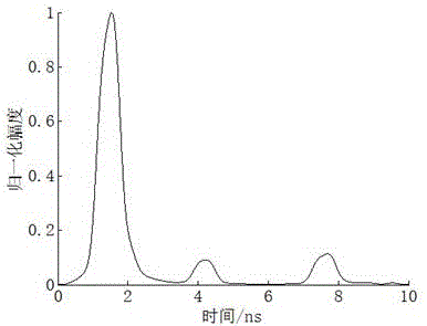 Method for recognizing structure layer inside tree on basis of radar waves