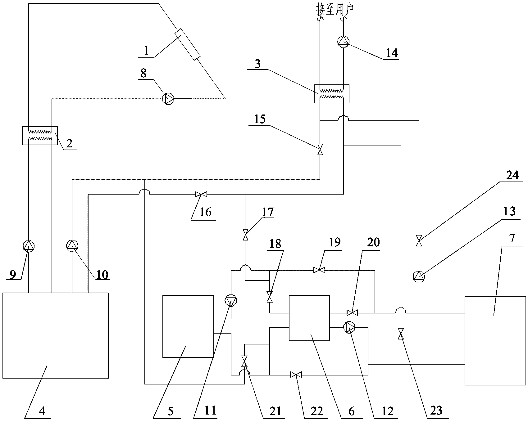 Heating air conditioning system for comprehensively utilizing solar energy and air energy and running method