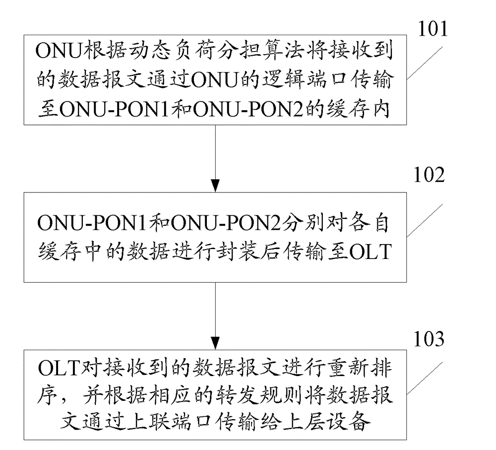 Data link protection method and system based on load sharing mode