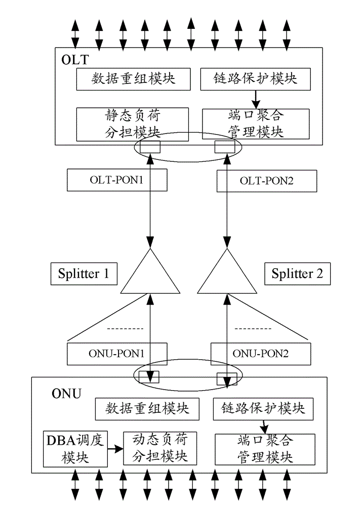 Data link protection method and system based on load sharing mode