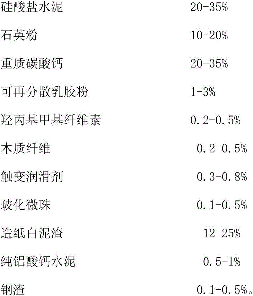 Environment-friendly external wall thermal-insulation putty and preparation method thereof