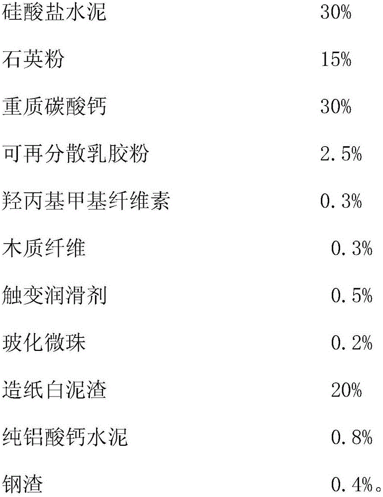 Environment-friendly external wall thermal-insulation putty and preparation method thereof