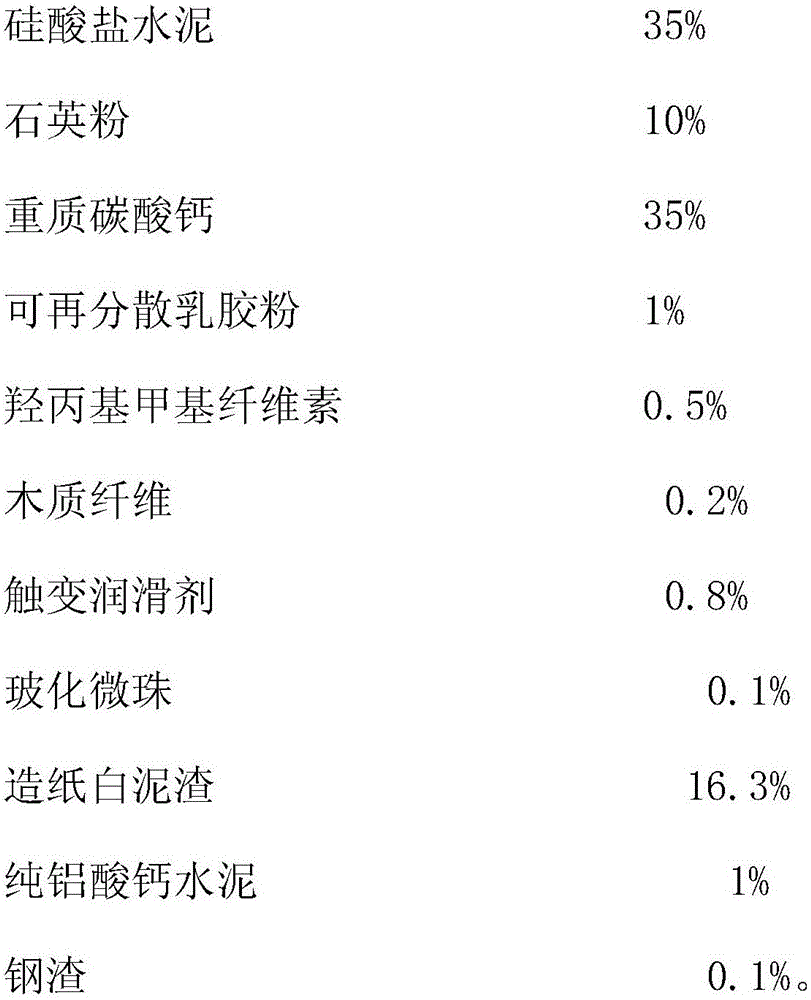 Environment-friendly external wall thermal-insulation putty and preparation method thereof