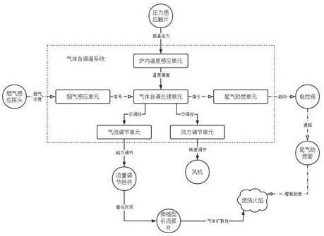 A reverberatory furnace for sacrificial anode production