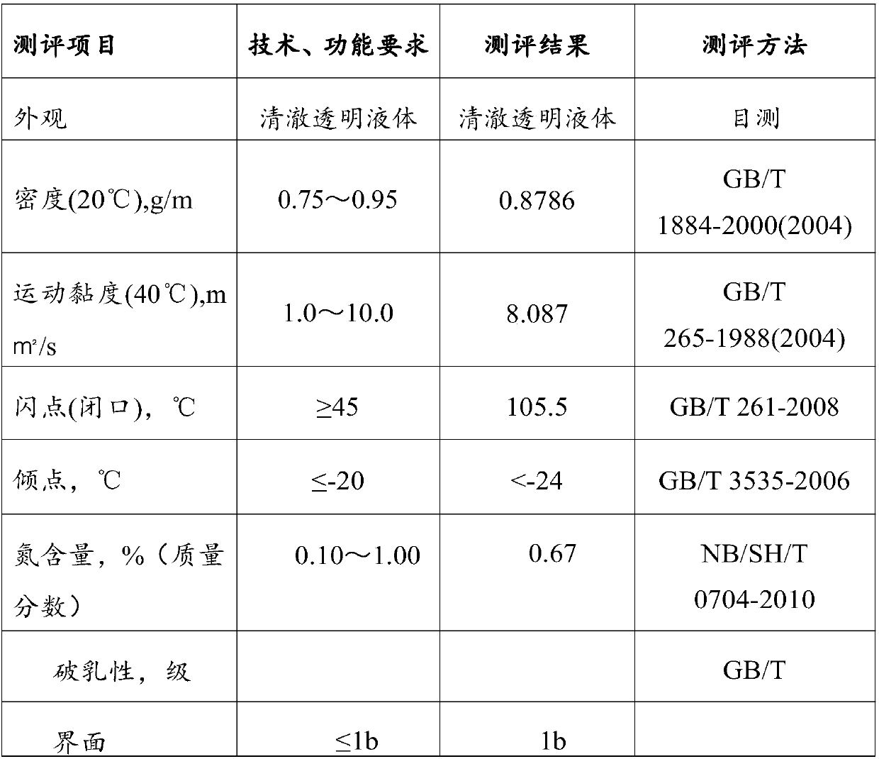 Gasoline additive and compound thereof and gasoline compound