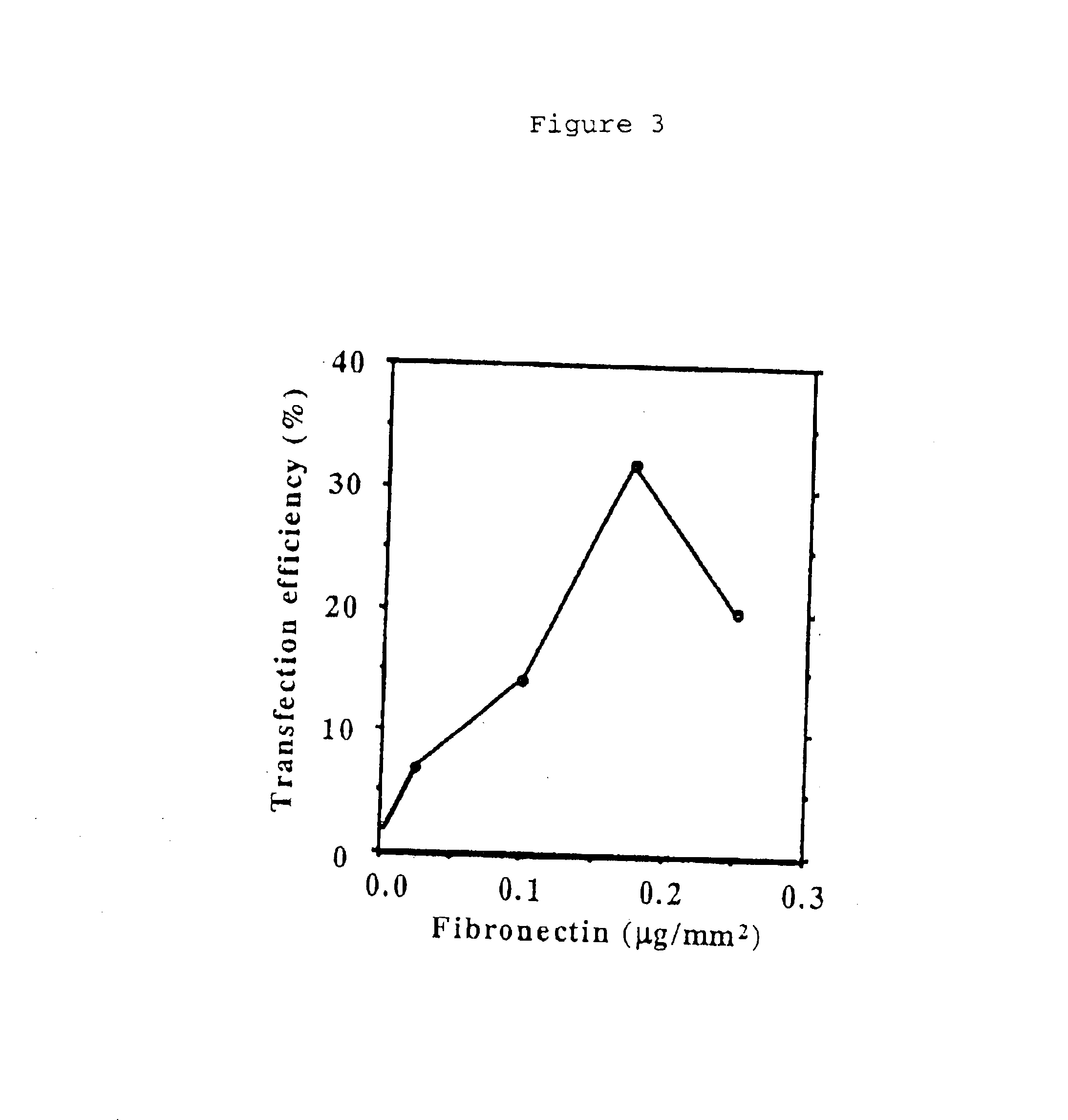 DNA array for high throughput solid-phase transfection and method for producing the same