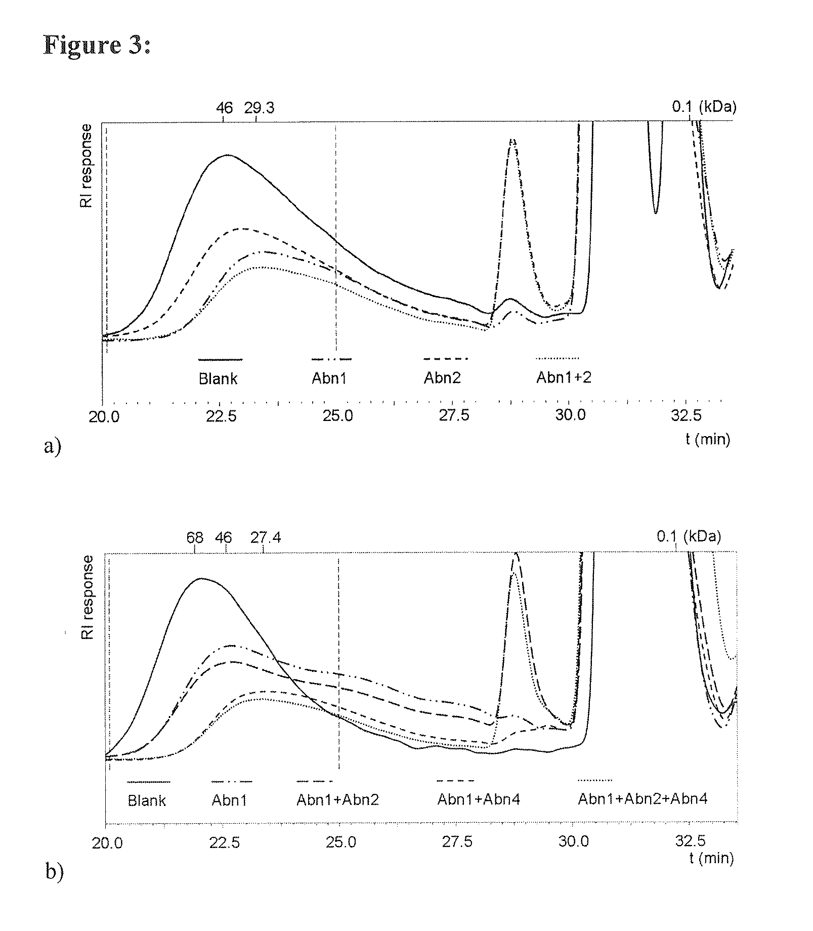 Novel  arabinohydrolases