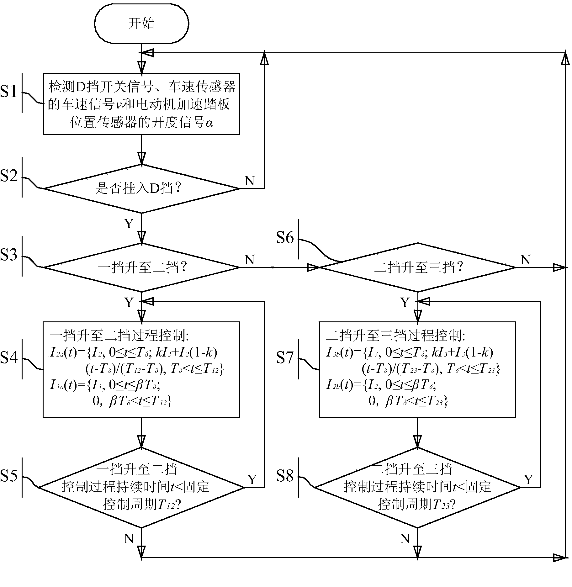 Upshift process control method of three-gear wire control automatic transmission of electric vehicle