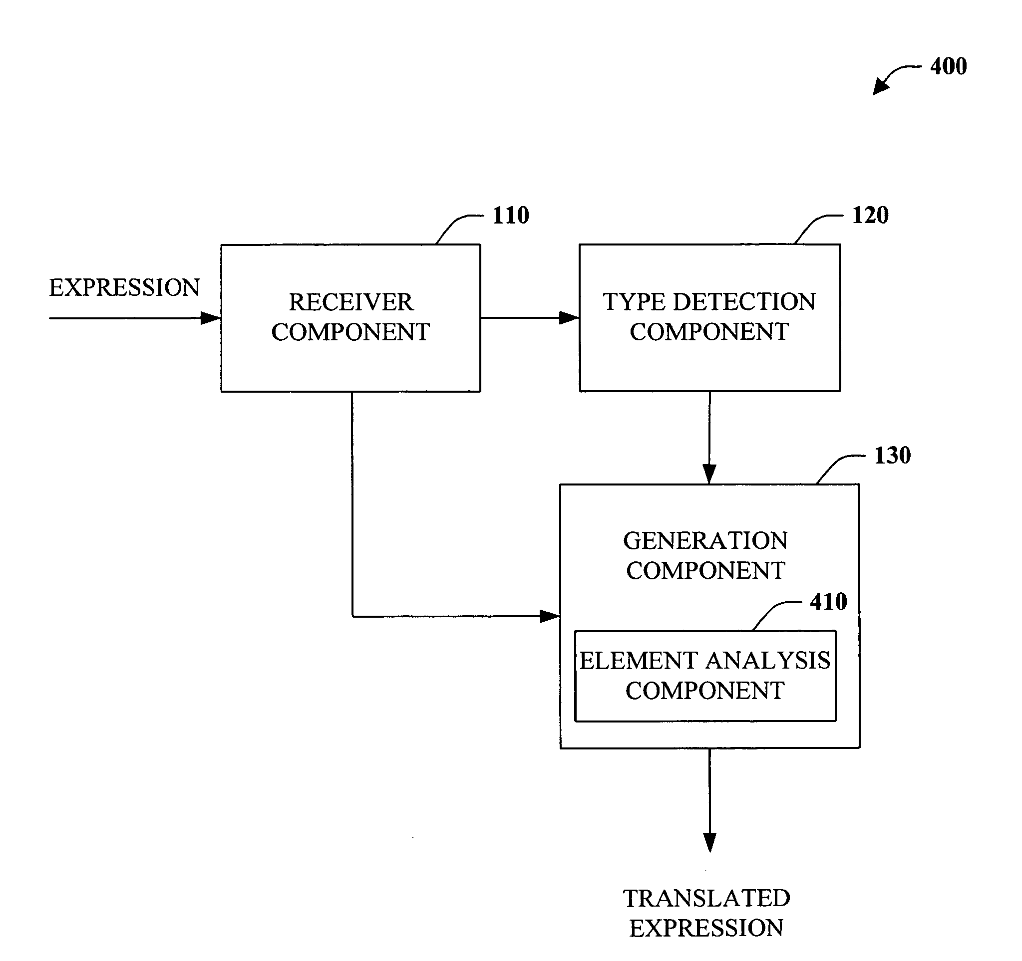 Compile time meta-object protocol systems and methods