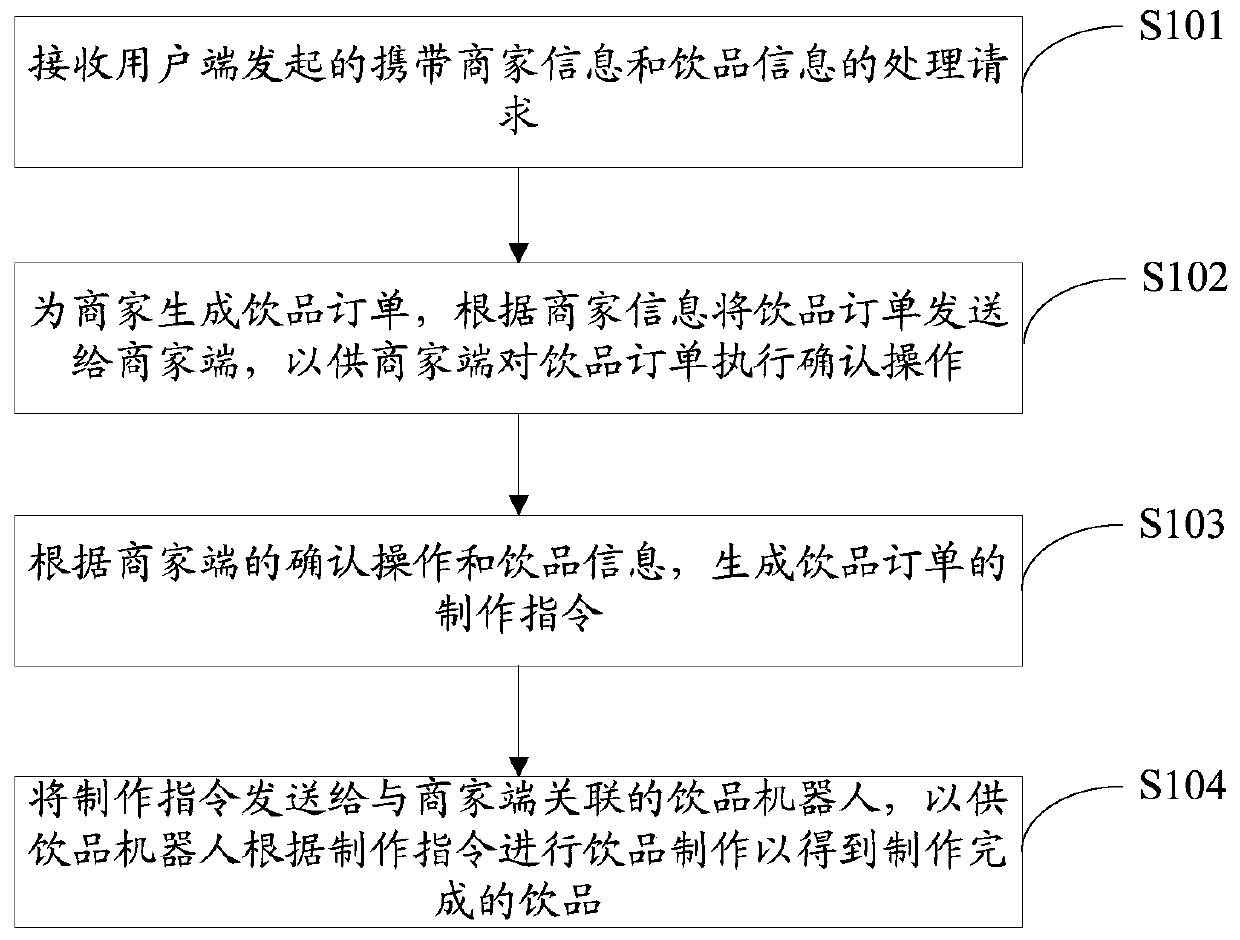 Beverage order processing method and Internet of Things platform