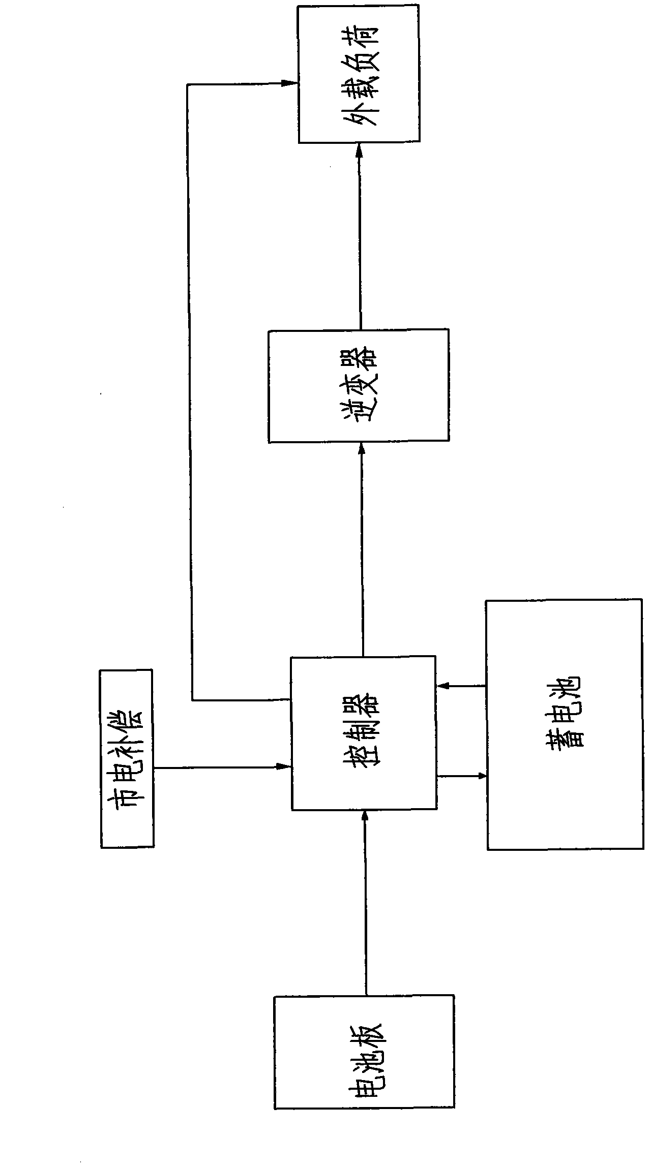 Solar stereoscopic lifting traversing parking garage with charging function