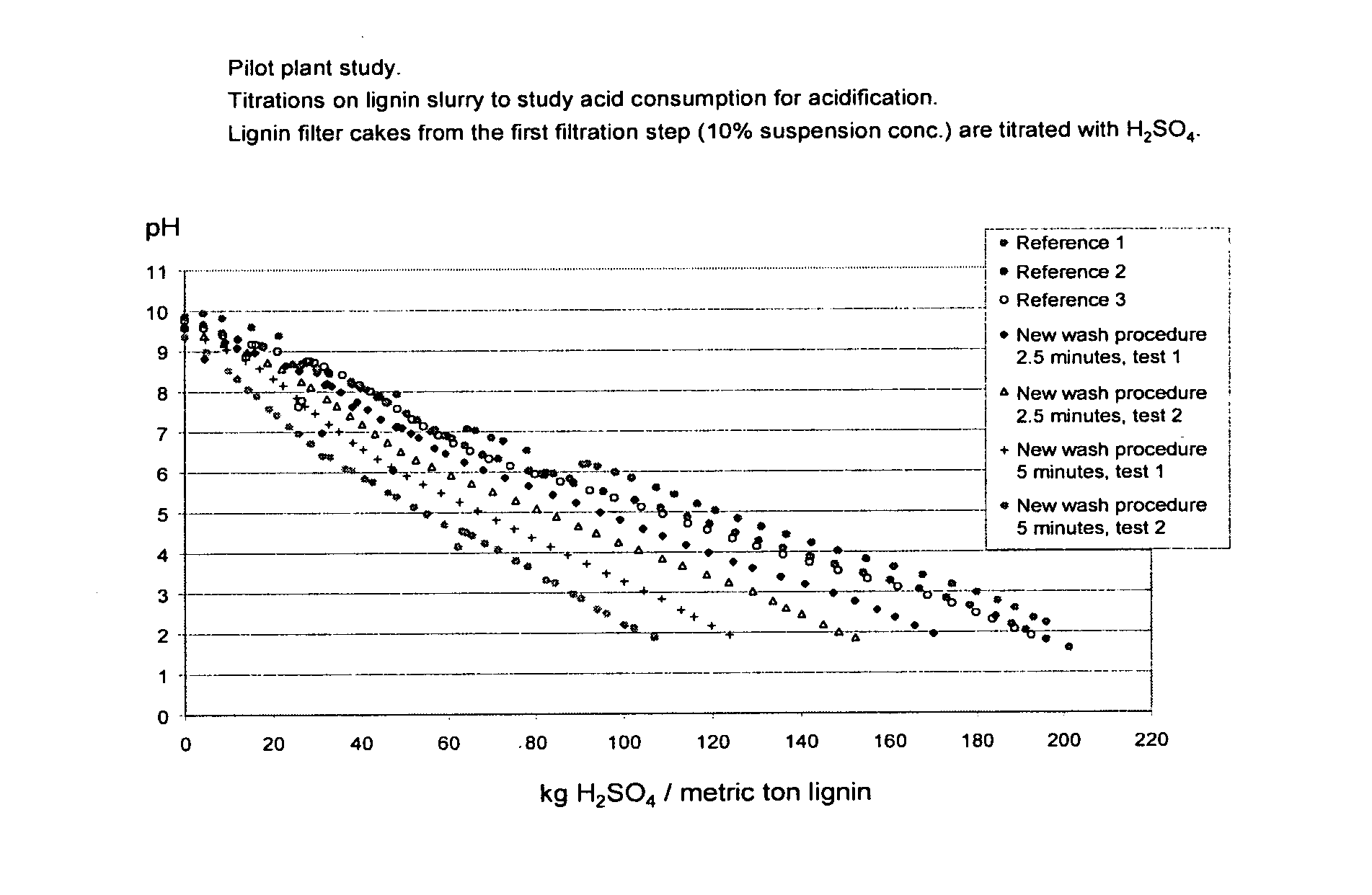 Method for separating lignin from black liquor, a lignin product, and use of a lignin product for the production of fuels or materials