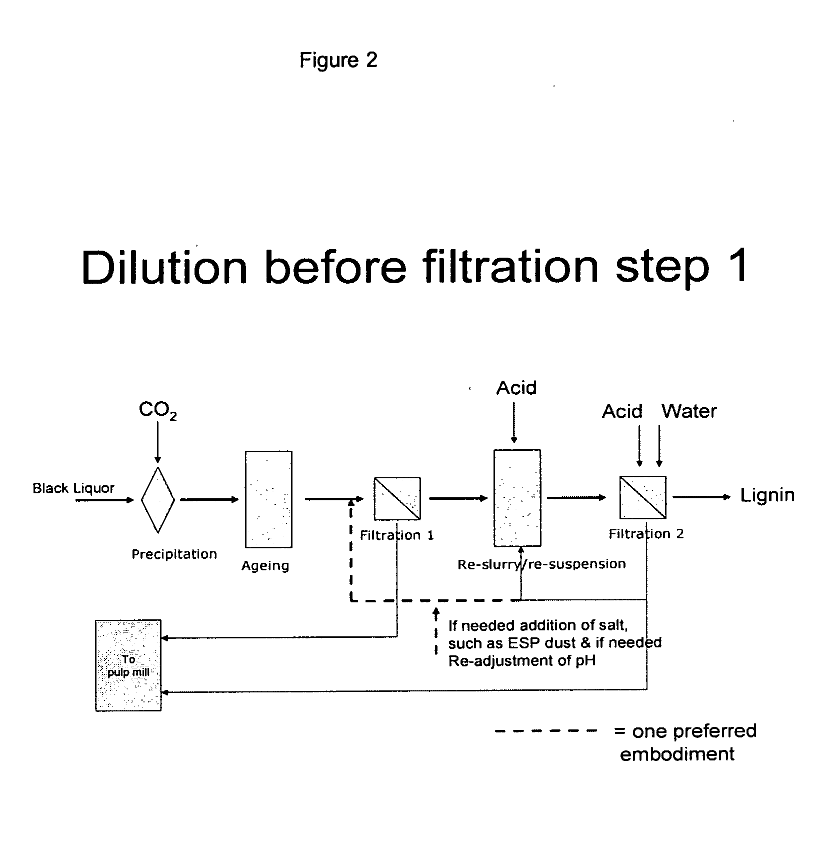 Method for separating lignin from black liquor, a lignin product, and use of a lignin product for the production of fuels or materials