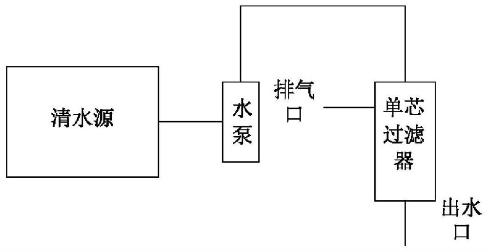 Activated carbon filter element and preparation method thereof