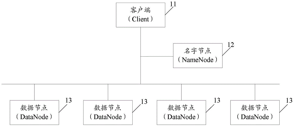 Hadoop cluster system and data processing method