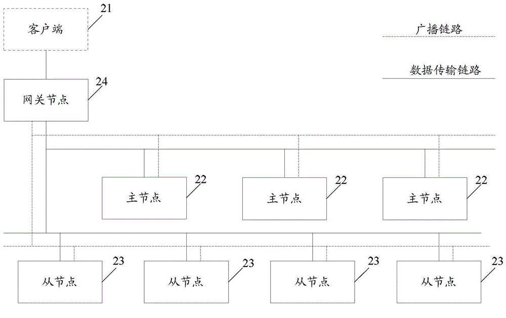 Hadoop cluster system and data processing method