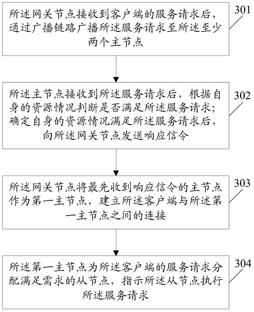 Hadoop cluster system and data processing method