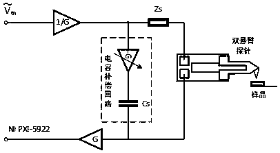 Method and device for acquiring frequency offset by utilizing pre-fitting phase-locked frequency difference value