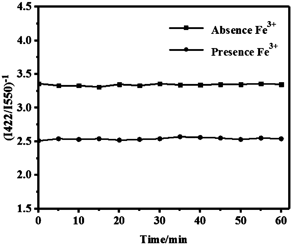 Application of UiO-66 coated with rhodamine 6G in fluorescence detection of ferric ions