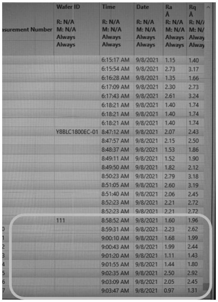 Polishing process for improving surface roughness of silicon wafer