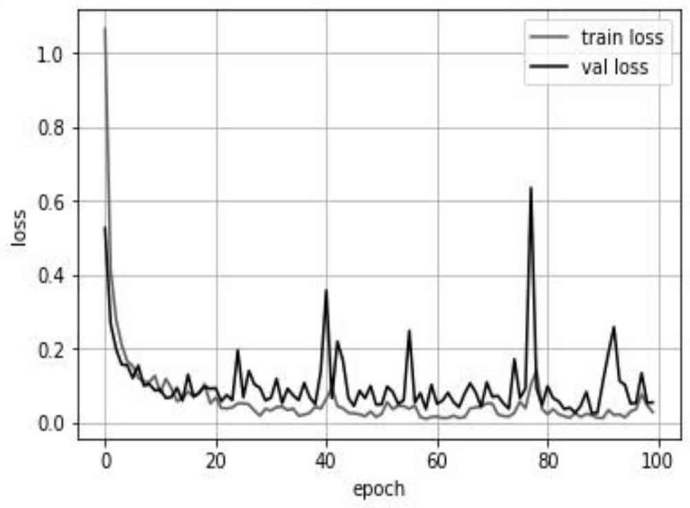 Bearing fault detection method based on convolution multi-head self-attention mechanism