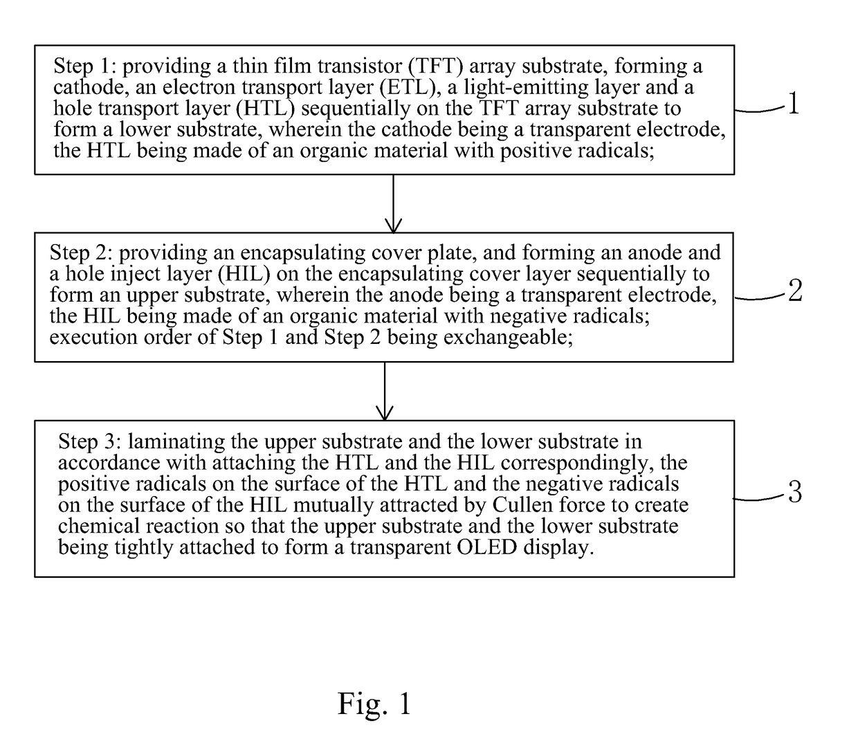 Transparent OLED display and manufacturing method thereof