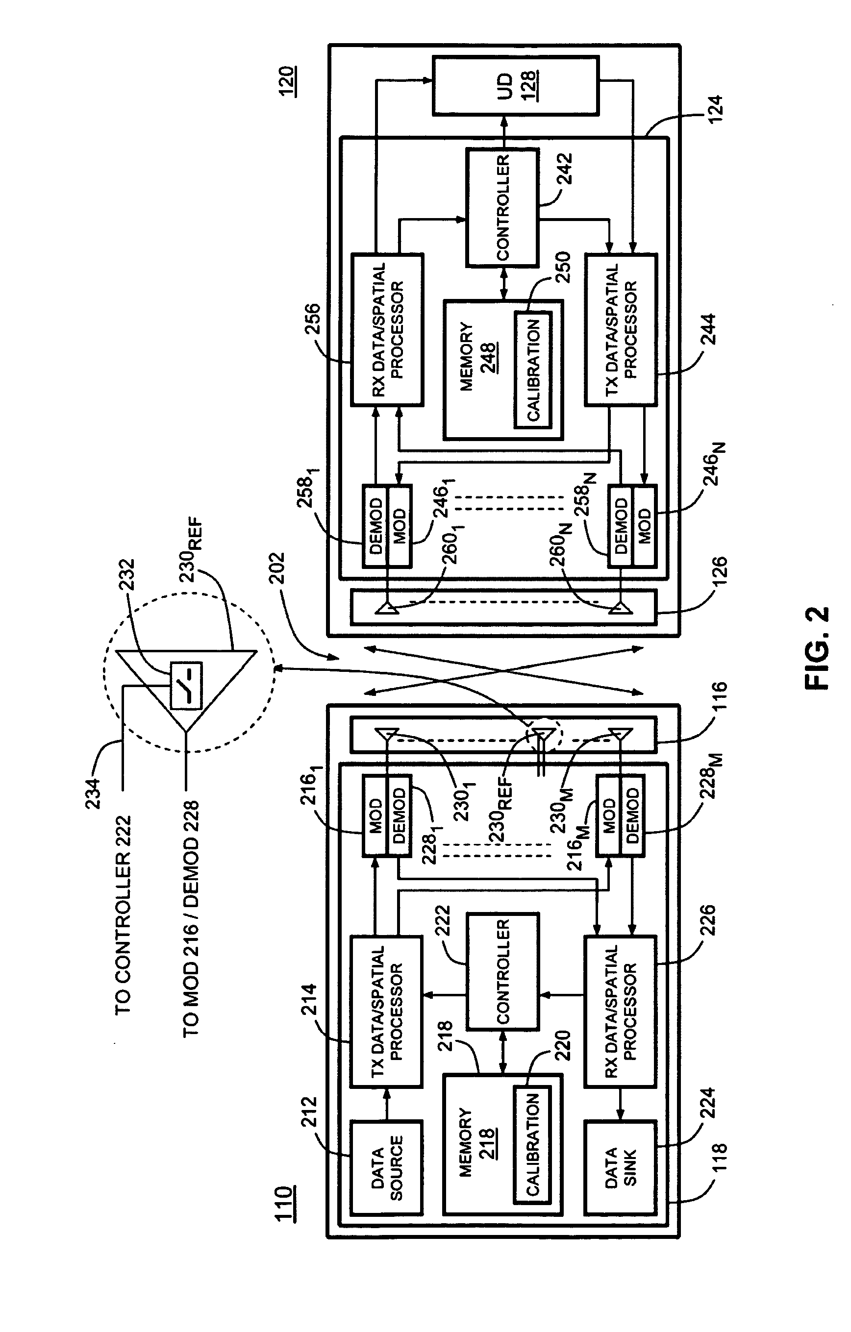 Calibration techniques for MIMO wireless communication systems