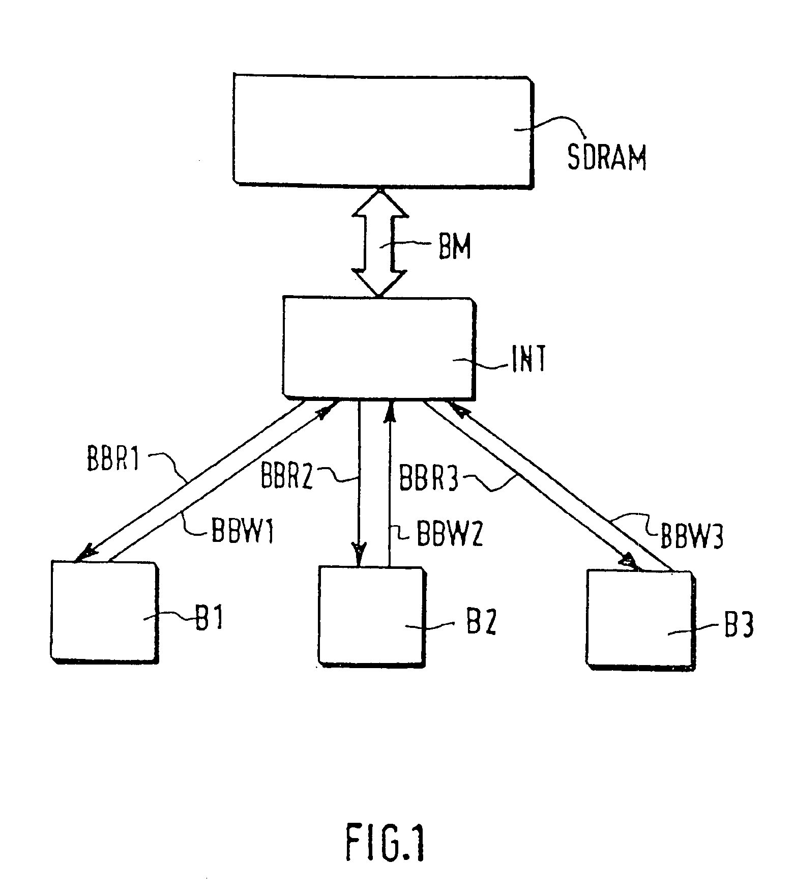 Access scheme for a collective resource using a plurality of states