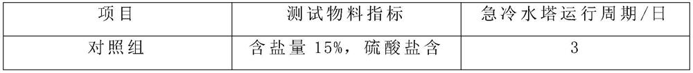 Salt inhibitor as well as preparation method and application thereof