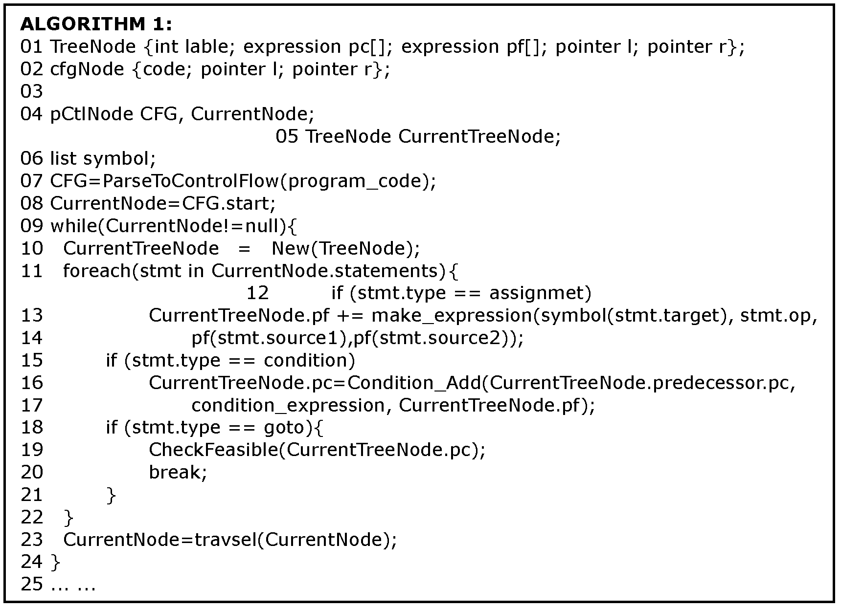 Segmented symbol execution device and its working method