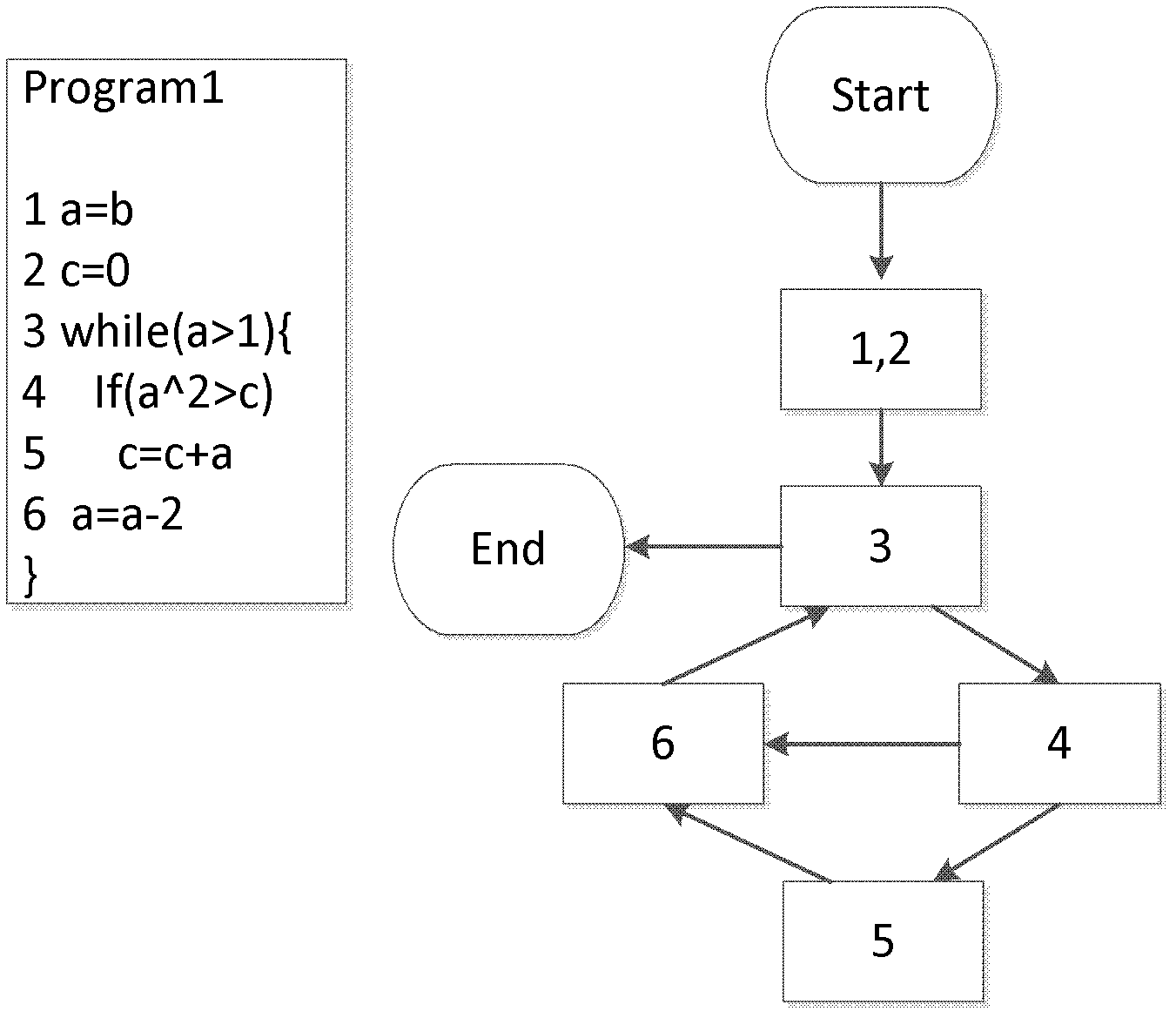 Segmented symbol execution device and its working method