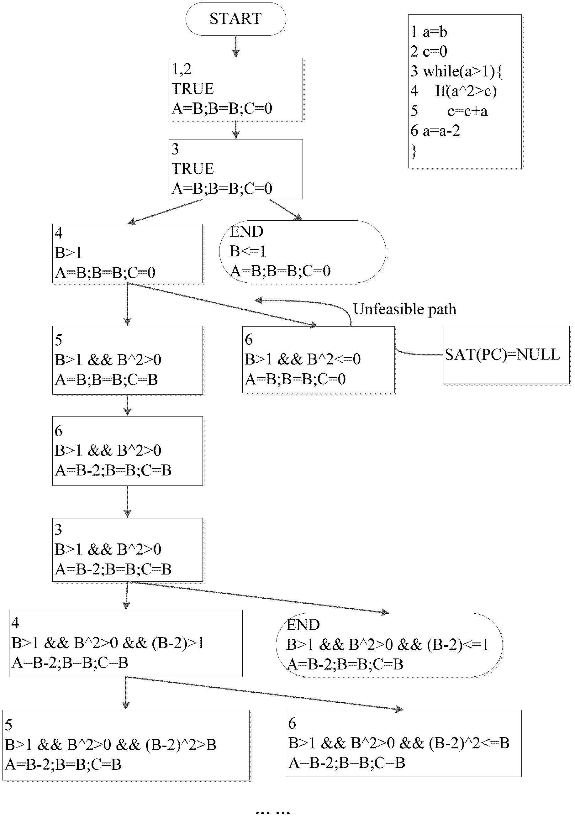 Segmented symbol execution device and its working method