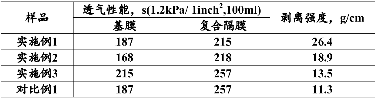 Composite diaphragm comprising PVDF coating with lamellar structure and preparation method thereof, and application of composite diaphragm comprising PVDF coating with lamellar structure