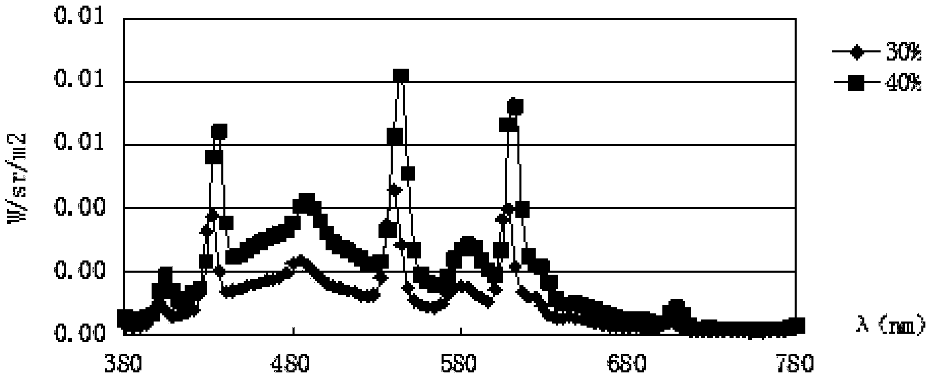 Method for classifying observer color matching functions