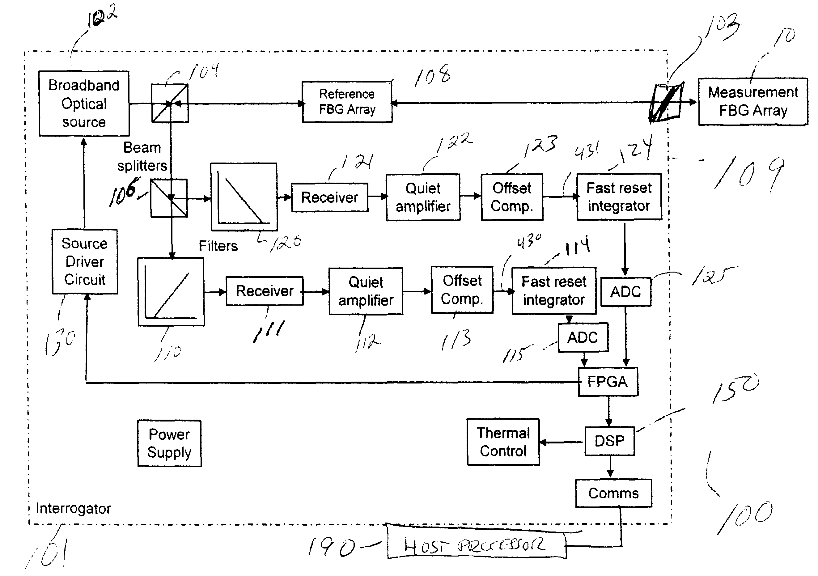 Wavelength measurement system