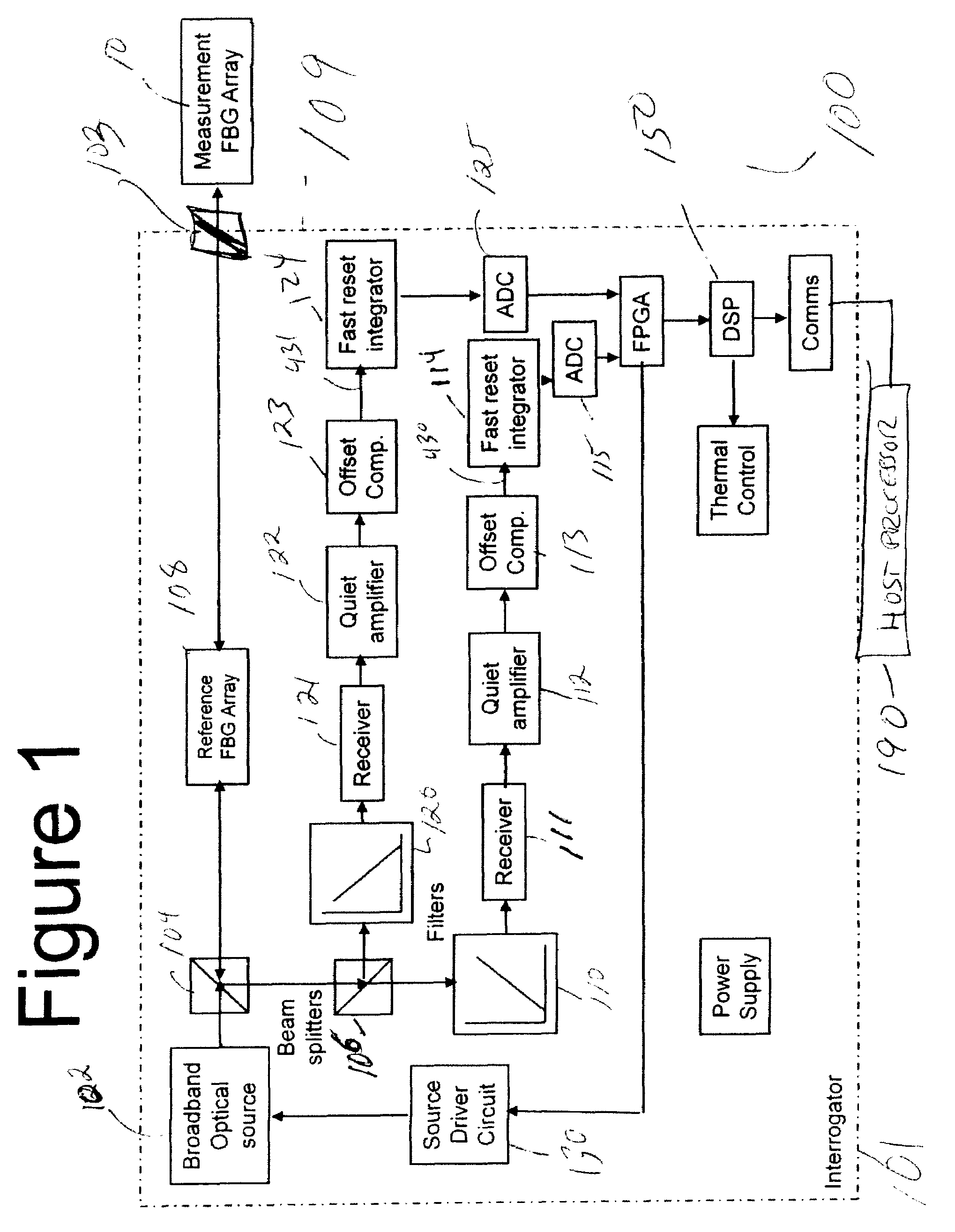 Wavelength measurement system