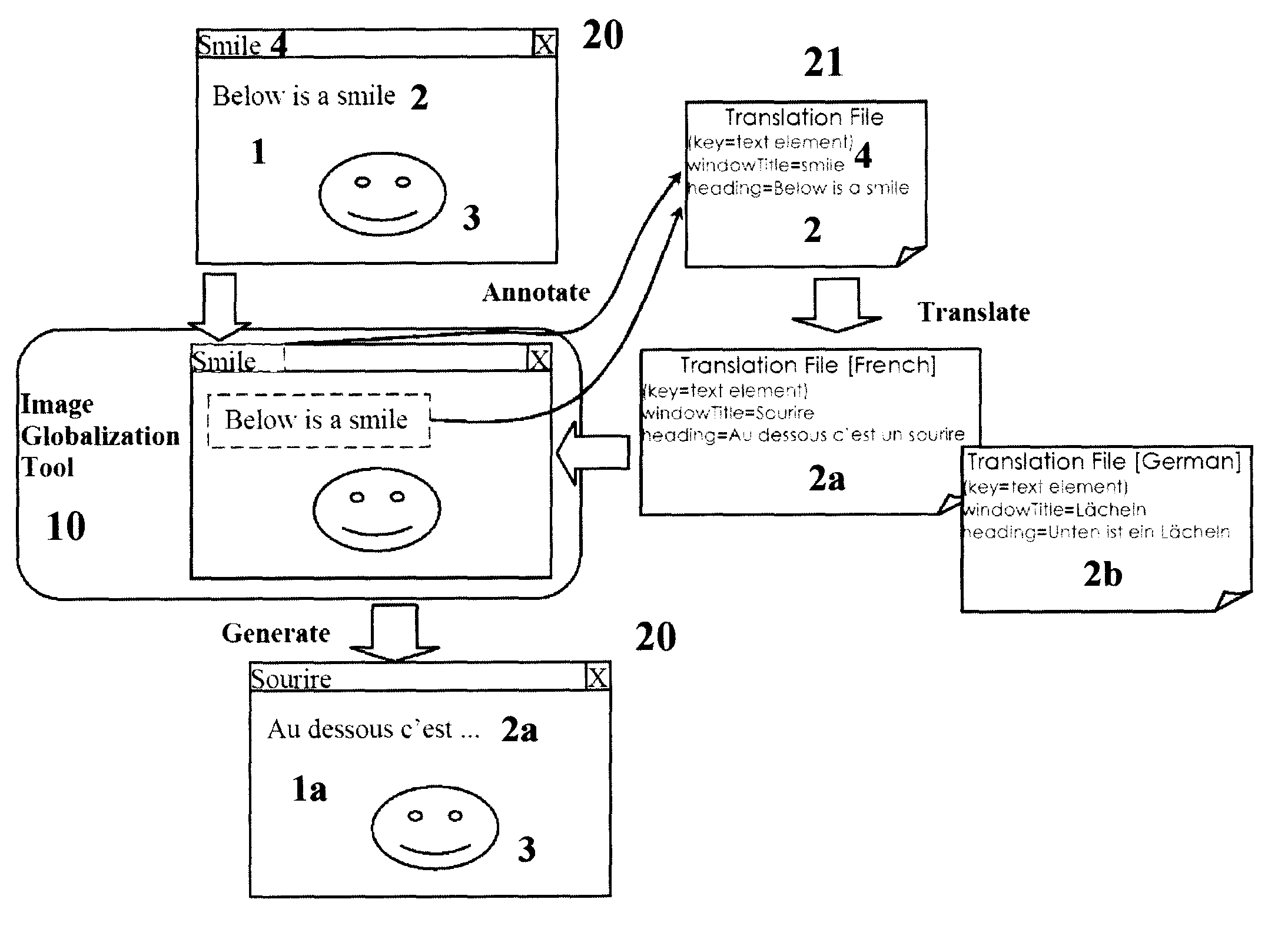 Method and system for using image globalization in dynamic text generation and manipulation